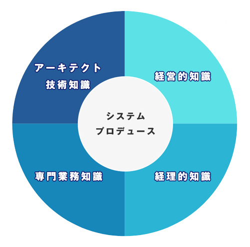 ソリューション画像